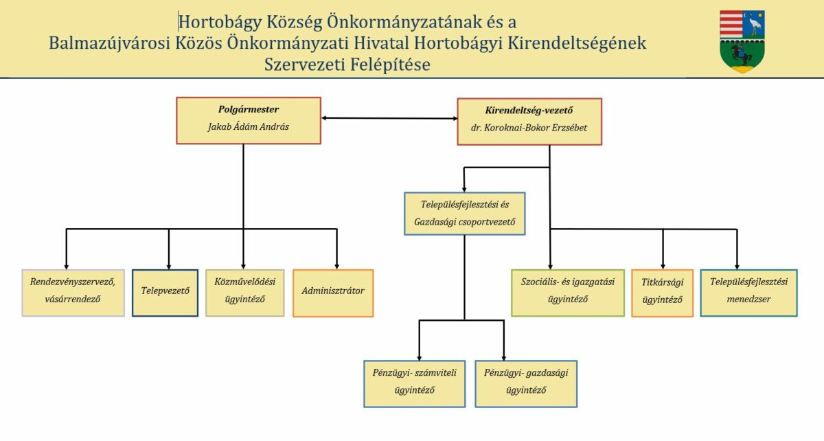 Általános közzétételi lista