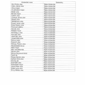 002. szavazókör megszűnése